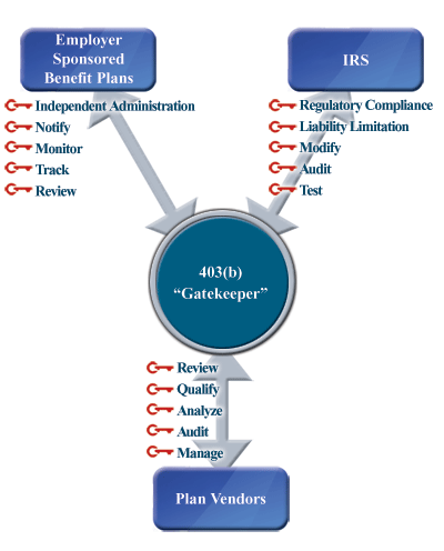Flowchart