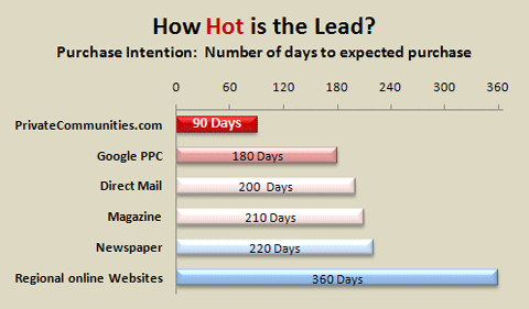 How Hot Is The Lead?