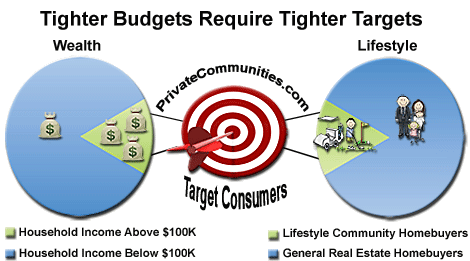 Tighter Budgets