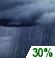 Chance Showers Chance for Measurable Precipitation 30%