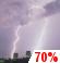 Thunderstorms Likely Chance for Measurable Precipitation 70%