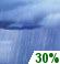 Chance Showers Chance for Measurable Precipitation 30%