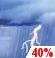 Chance Thunderstorms Chance for Measurable Precipitation 40%