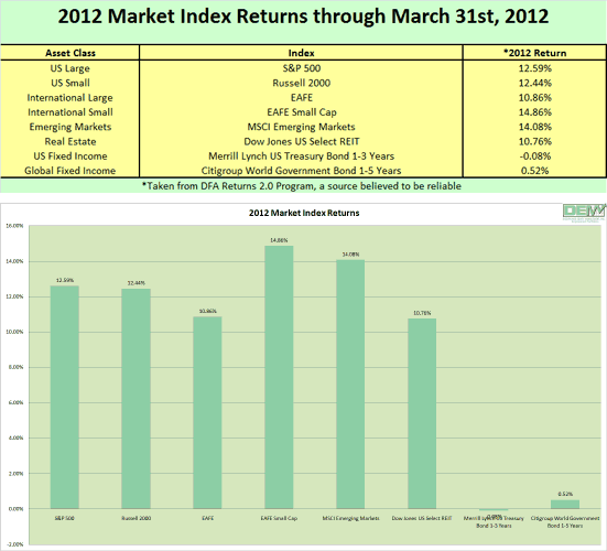 Major Index Returns